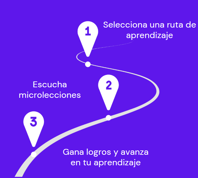 Mapa de rutas